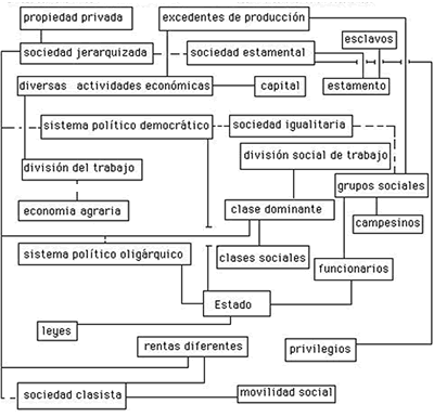 quadre sinòptic